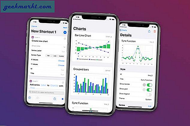 Visualiser Corona Virus-veksten i ditt land på iPhone