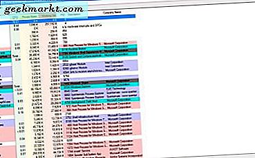 Slik legger du til en forbedret oppgavebehandling til Windows 10